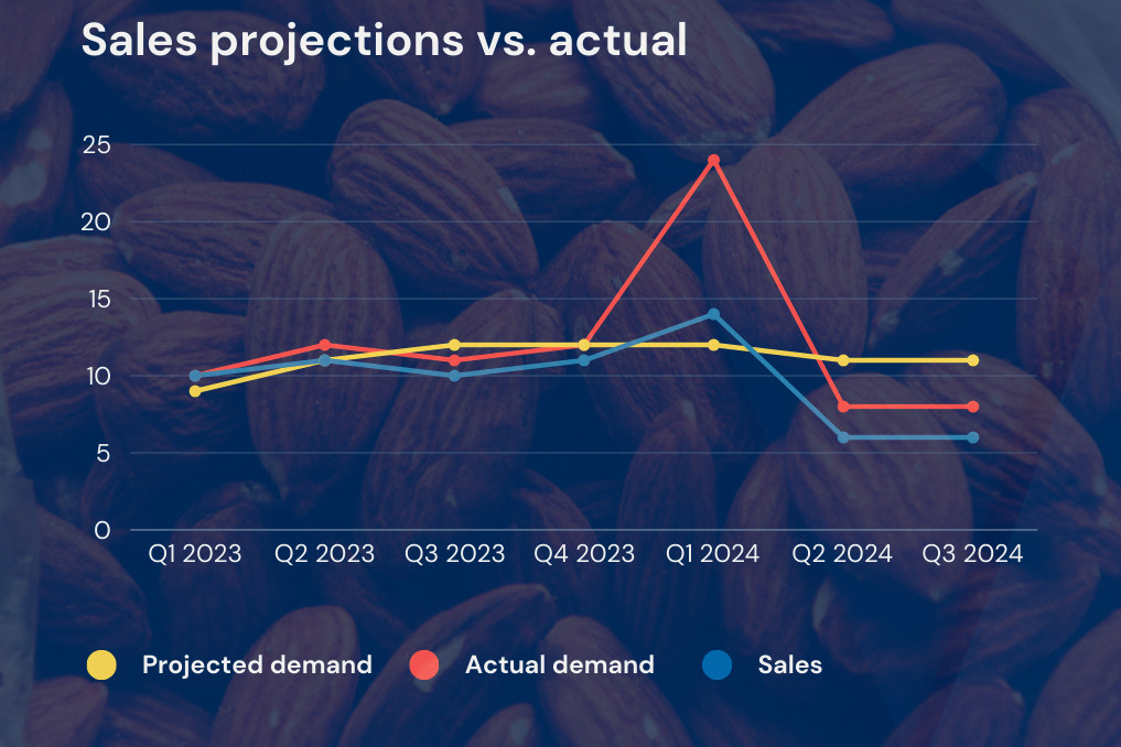 If demand for a product suddenly spikes, can your business handle it? St. Onge’s Kira Bilecky recently explained why a good S&OP process can ensure the business is ready.